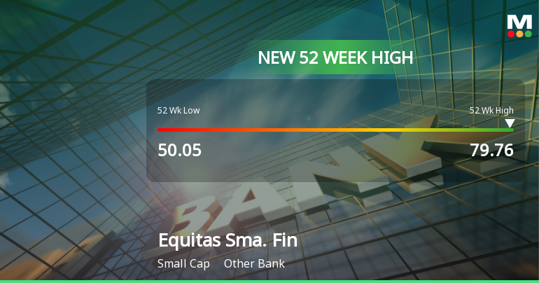 Broad-Based Technical Strength Lifts Equitas Small Finance Bank Ltd to 52-Week High of Rs 79.92