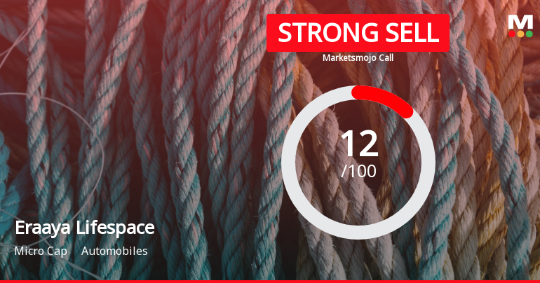 Eraaya Lifespaces Ltd is Rated Strong Sell