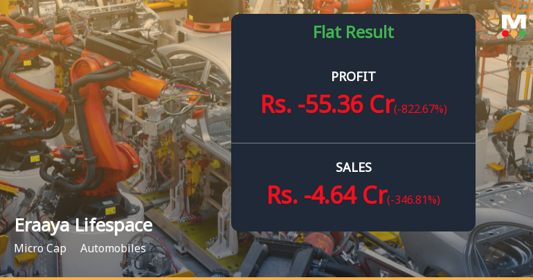 Eraaya Lifespaces Q4 FY26: Deep Losses Persist Despite Revenue Scale
