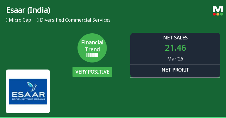 Esaar (India) Ltd Reports Very Positive Quarterly Financial Turnaround Amid Micro-Cap Challenges