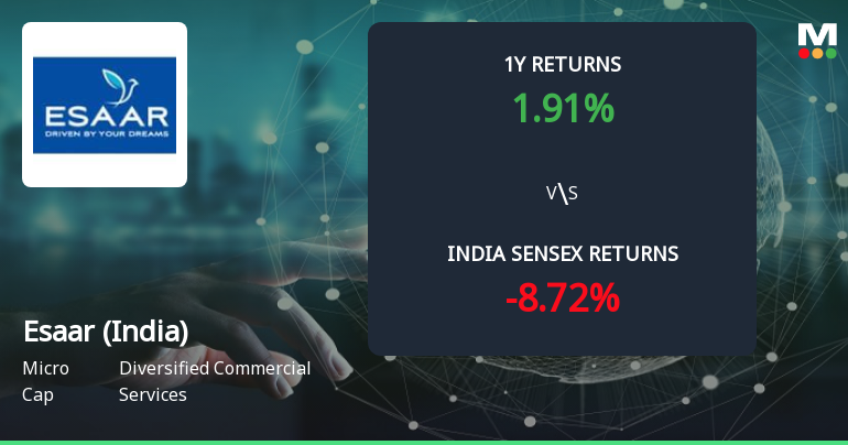 Golden Cross Forms in Esaar (India) Ltd — On a Day the Stock Fell 0.41%. What the Mixed Signals Mean