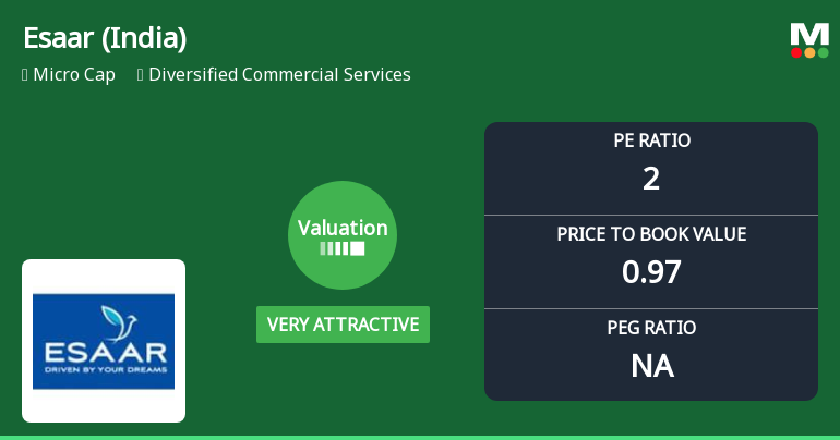 Esaar (India) Ltd Valuation Shifts Signal Renewed Price Attractiveness
