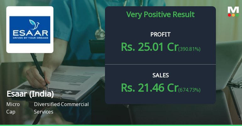Esaar (India) Q4 FY26: Volatile Profitability Masks Underlying Operational Fragility