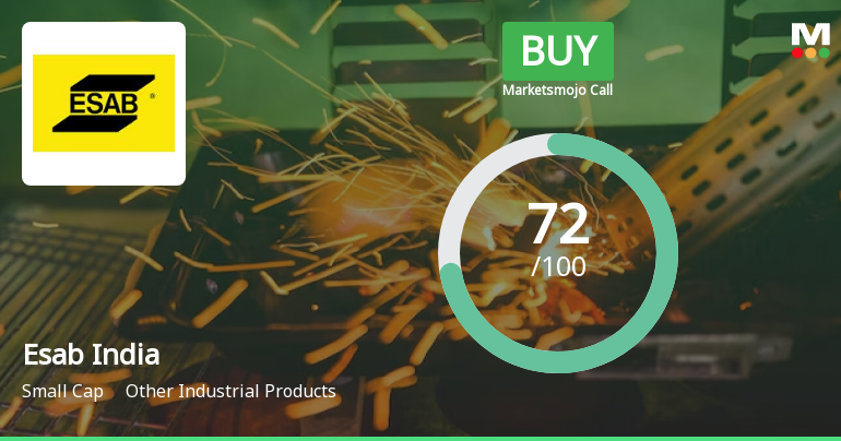 Esab India Ltd is Rated Buy