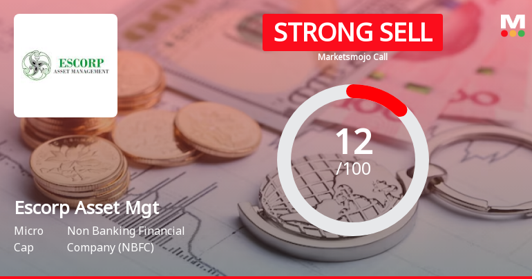 Escorp Asset Management Ltd is Rated Strong Sell