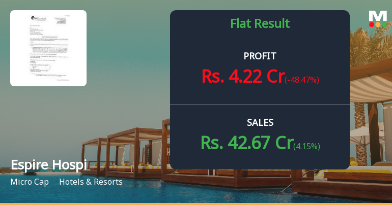 Espire Hospitality Q4 FY26: Sharp Profit Decline Amid Revenue Growth Masks Deeper Concerns
