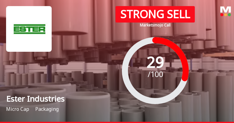 Ester Industries Ltd is Rated Strong Sell