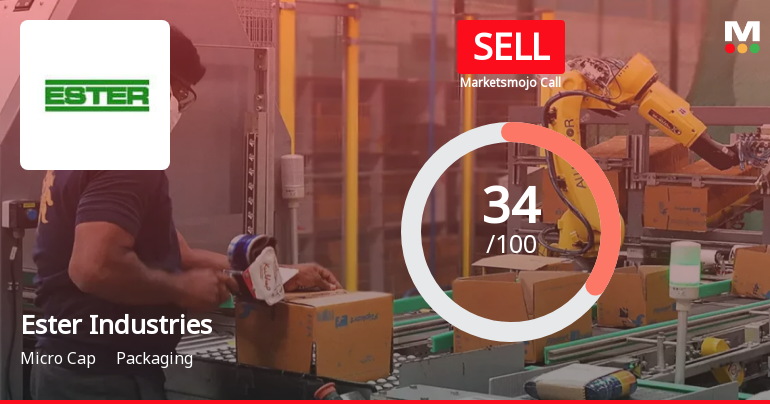 Ester Industries Ltd Upgraded to Sell on Technical Improvements Despite Weak Fundamentals