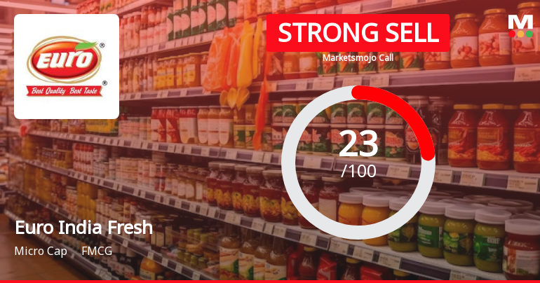 Euro India Fresh Foods Ltd is Rated Strong Sell
