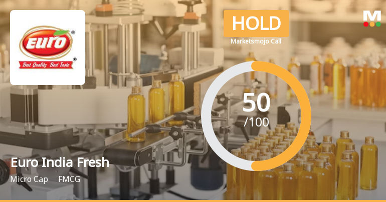 Euro India Fresh Foods Ltd is Rated Hold