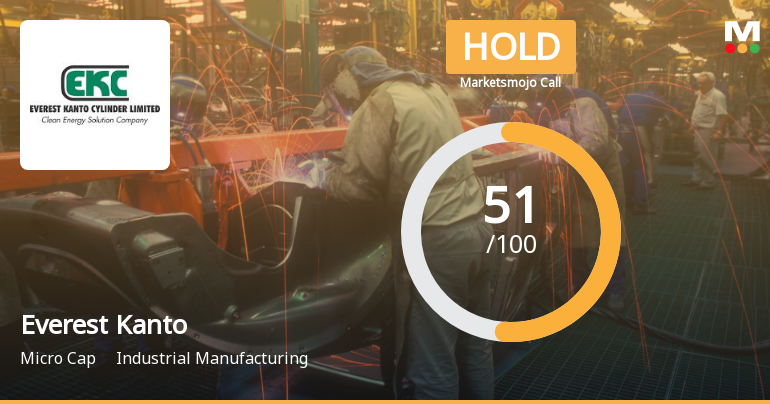 Everest Kanto Cylinder Ltd Upgraded to Hold on Improved Technicals and Attractive Valuation