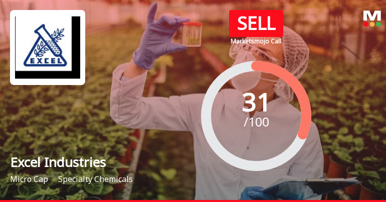 Excel Industries Ltd is Rated Sell by MarketsMOJO