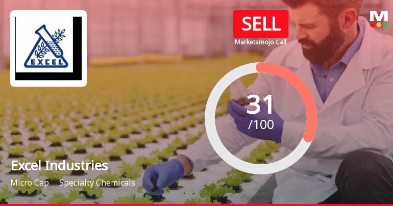 Excel Industries Ltd is Rated Sell