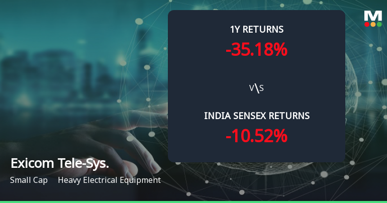 Golden Cross Forms in Exicom Tele-Systems Ltd — On a Day the Stock Fell 9.0%. What the Mixed Signals Mean