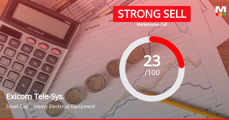 Exicom Tele-Systems Ltd is Rated Strong Sell