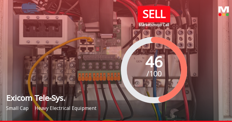 Exicom Tele-Systems Ltd Upgraded to Sell on Technical Improvements Despite Lingering Fundamental Concerns