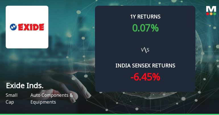 Golden Cross Forms in Exide Industries Ltd — Mixed Technical Signals Cloud the Outlook
