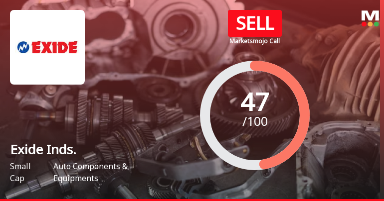 Exide Industries Downgraded to Sell Amid Mixed Technicals and Flat Financials