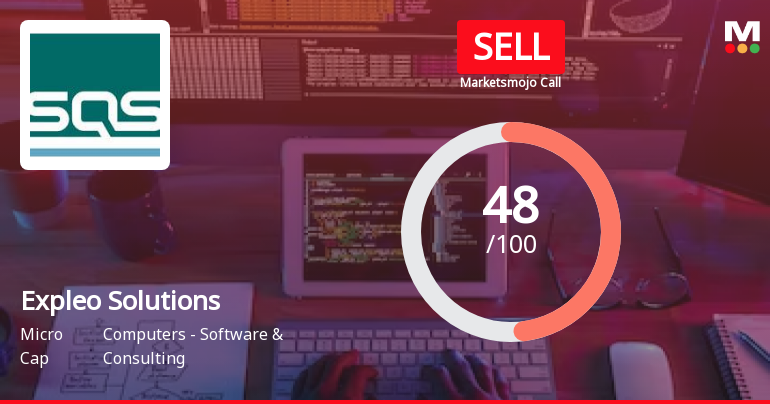 Expleo Solutions Ltd is Rated Sell