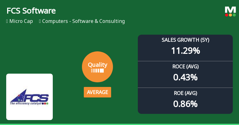 FCS Software Solutions Ltd Quality Grade Upgrade Signals Improving Fundamentals