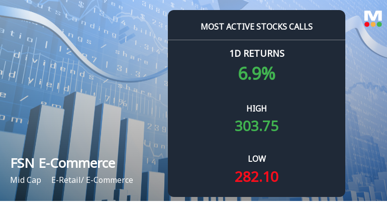 15,518 Call Contracts Traded on FSN E-Commerce Ventures Ltd as Stock Hits New 52-Week High