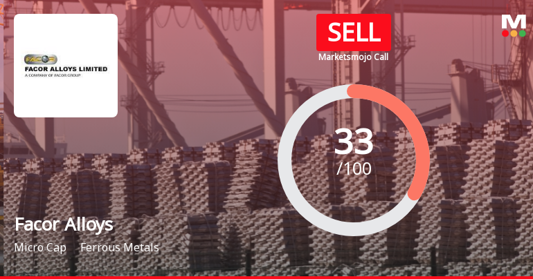 Facor Alloys Ltd Upgraded to Sell on Technical Improvements Despite Weak Fundamentals