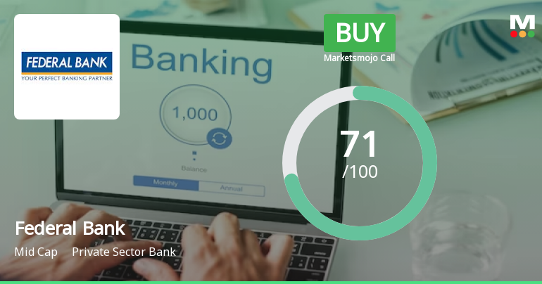 Federal Bank Ltd is Rated Buy