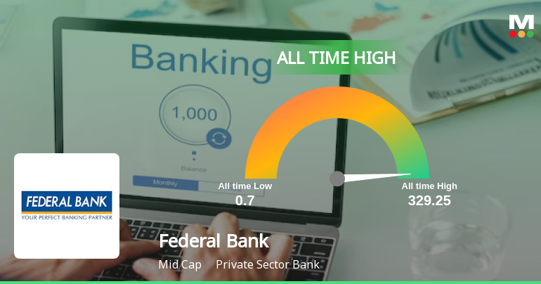 Federal Bank Ltd Hits All-Time High of Rs 329.25 as Momentum Builds Across Timeframes