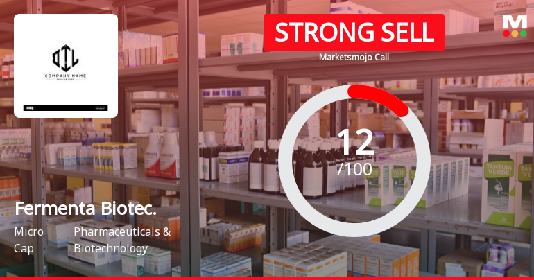 Fermenta Biotech Ltd is Rated Strong Sell