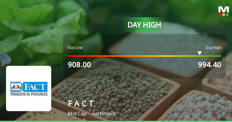 Fertilizers & Chemicals Travancore Ltd Rallies 5.59% Surpassing Sector Gains on 16 Jun 2026