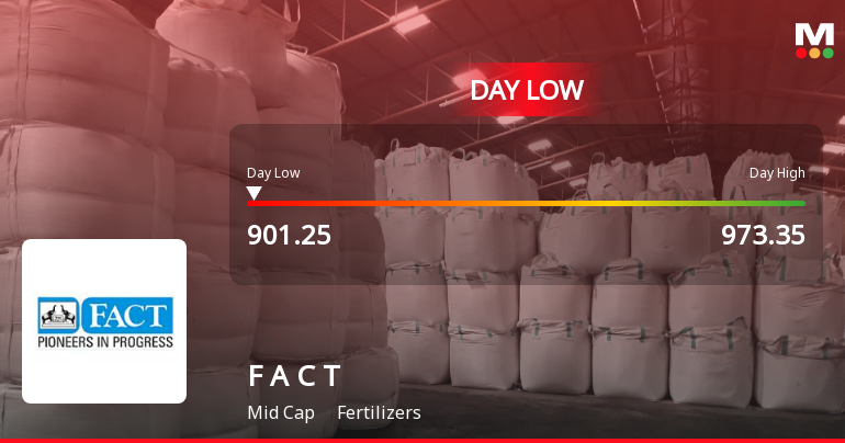 Fertilizers & Chemicals Travancore Ltd Hits Intraday Low Amid Price Pressure