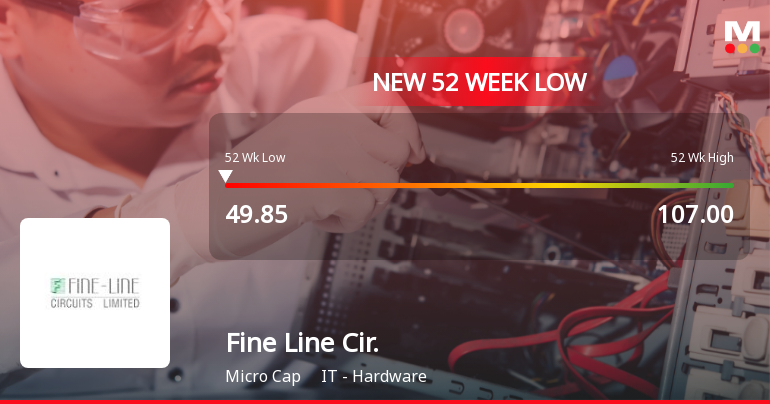 Fine Line Circuits Ltd Falls to 52-Week Low Amid Diverging Financial and Market Signals