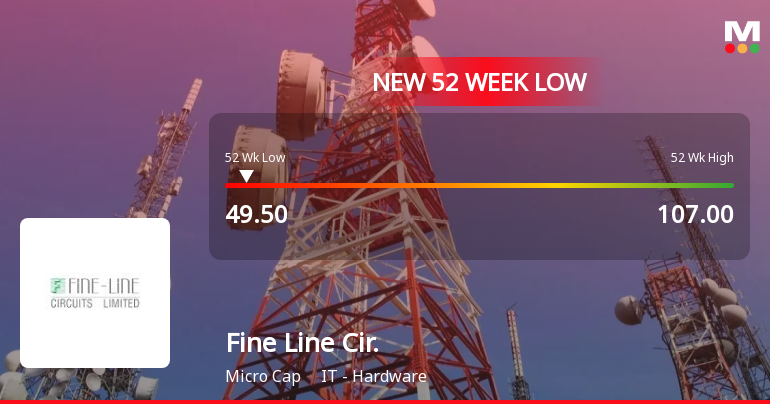 Fine Line Circuits Ltd Falls to 52-Week Low of Rs 48.22 as Sell-Off Deepens