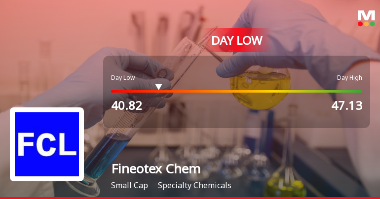 Fineotex Chemical Ltd Hits Day Low Amid Price Pressure on 23 Jun 2026