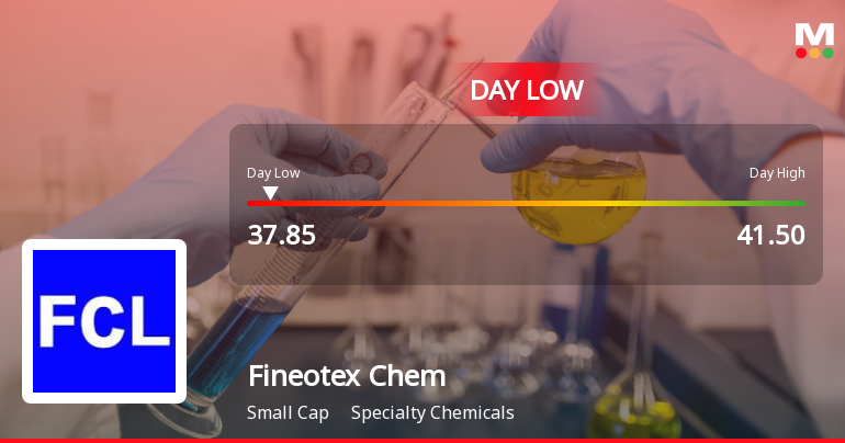 Fineotex Chemical Ltd Hits Intraday Low Amid Price Pressure on 29 Jun 2026