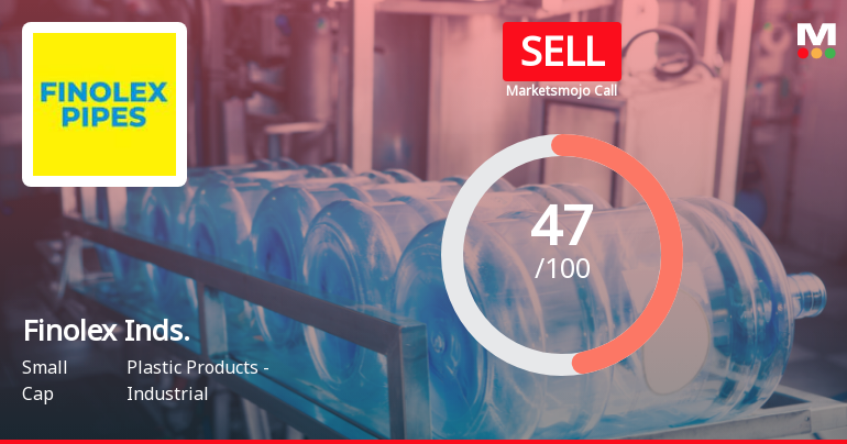 Finolex Industries Downgraded to Sell Amid Mixed Financial and Market Signals