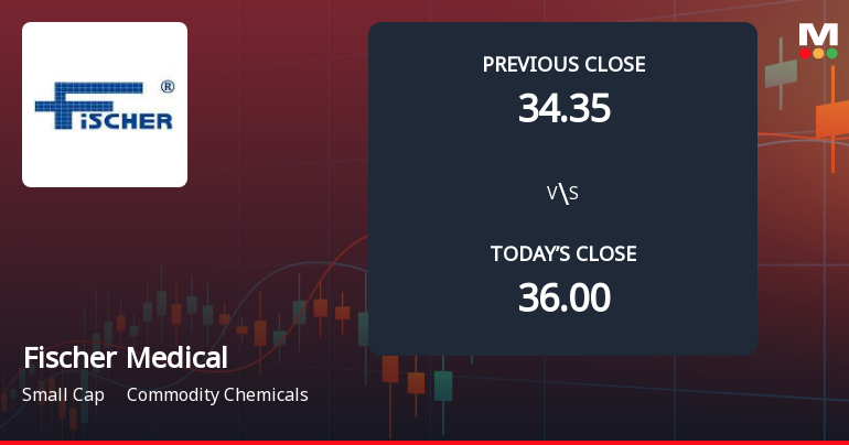 Fischer Medical Ventures Ltd Opens 9.31% Lower as Technicals Signal Continued Downside