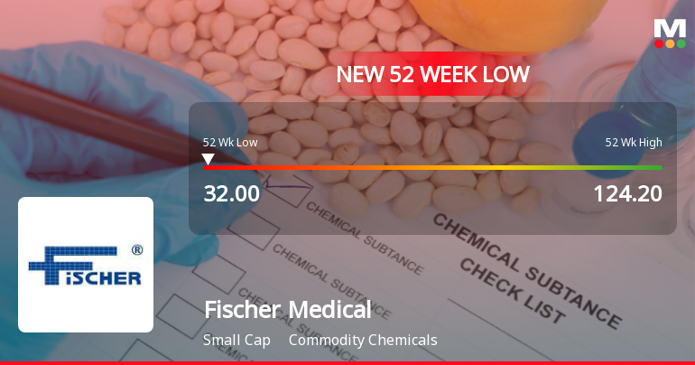 Fischer Medical Ventures Ltd Falls to 52-Week Low of Rs 32 as Sell-Off Deepens