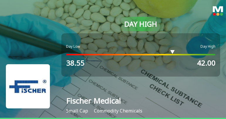 Fischer Medical Ventures Ltd Surges 8.44% to Day's High of Rs 41.96 — Outperforms Sector by 6.73 Percentage Points