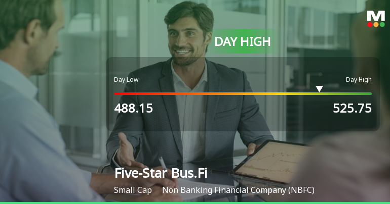 Five-Star Business Finance Ltd Surges 7.05% to Day's High of Rs 525.75 — Outperforms Sector by 6.72 Percentage Points