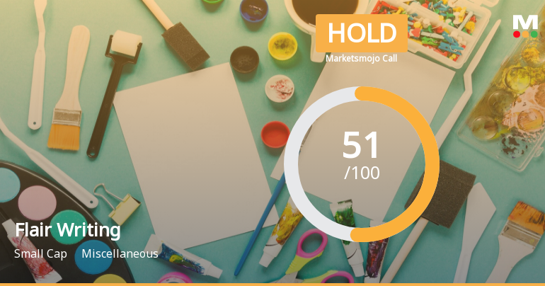 Flair Writing Industries Ltd is Rated Hold