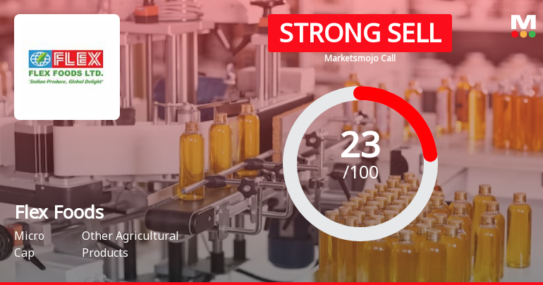 Flex Foods Ltd is Rated Strong Sell