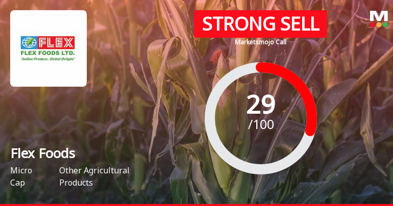 Flex Foods Ltd Downgraded to Strong Sell Amid Technical and Fundamental Concerns