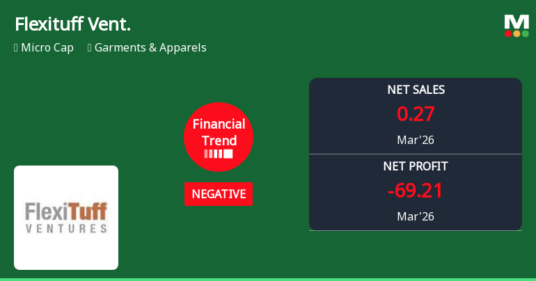 Flexituff Ventures International Ltd Reports Mixed Quarterly Results Amid Persistent Downtrend