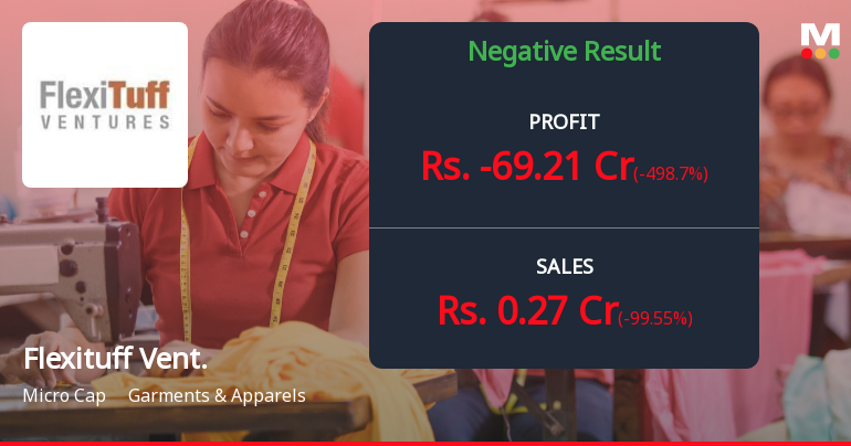 Flexituff Ventures Q4 FY26: Catastrophic Losses Deepen as Operations Collapse