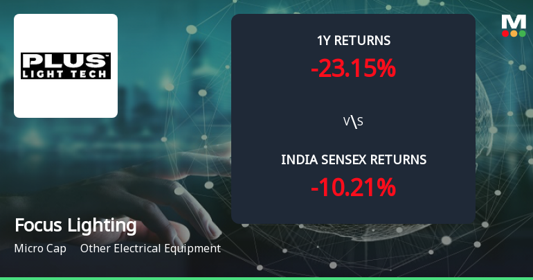 Golden Cross Forms in Focus Lighting & Fixtures Ltd — On a Day the Stock Fell 0.08%. What the Mixed Signals Mean
