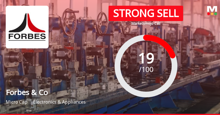 Forbes & Company Ltd is Rated Strong Sell