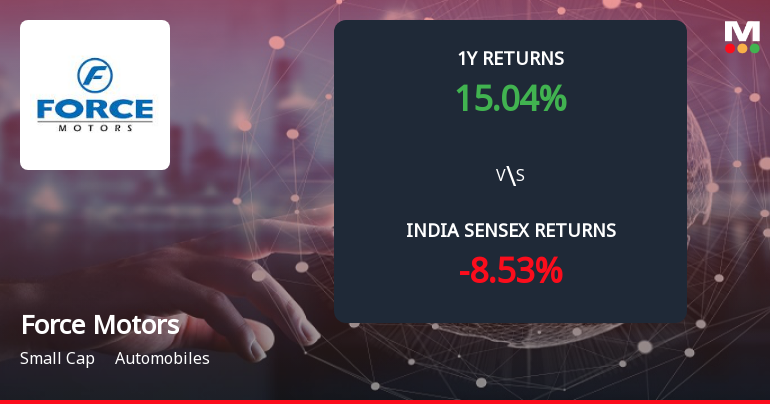 Force Motors Ltd Forms Death Cross Signalling Potential Bearish Trend