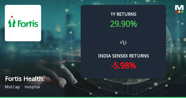 Golden Cross Forms in Fortis Healthcare Ltd — Mixed Technical Signals and Fundamental Context