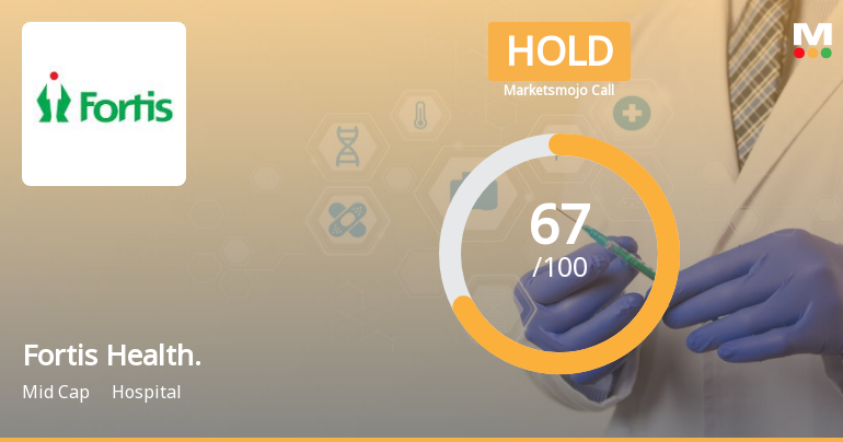 Fortis Healthcare Ltd is Rated Hold by MarketsMOJO